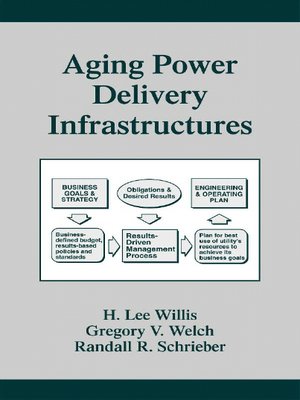 cover image of Aging Power Delivery Infrastructures